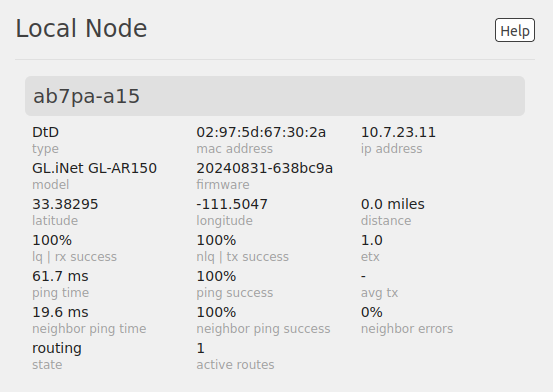 Local Node Statistics