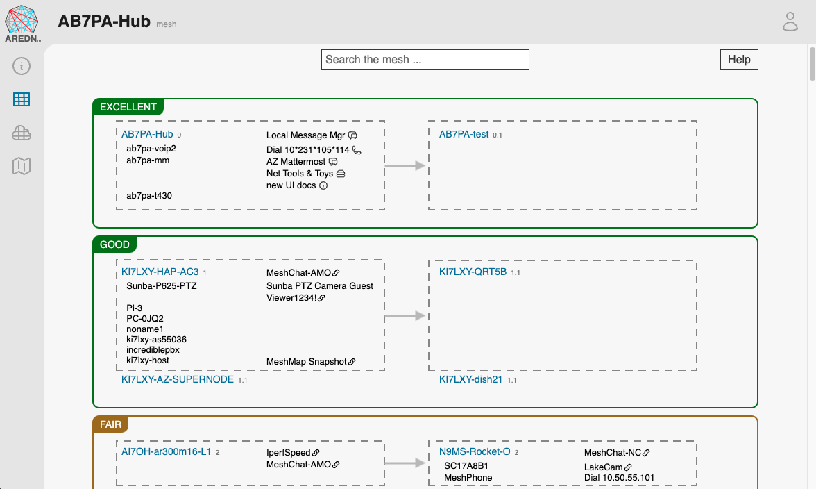 Mesh Status display