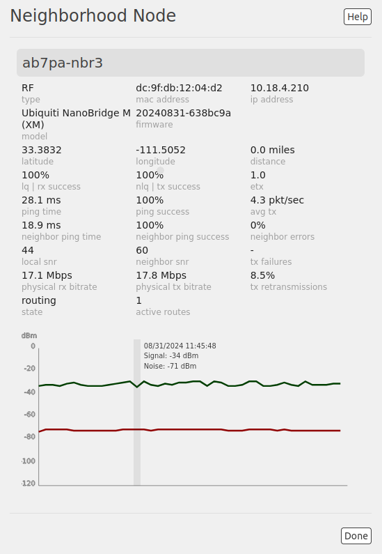 Neighborhood Node Statistics