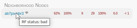 Node status indicators