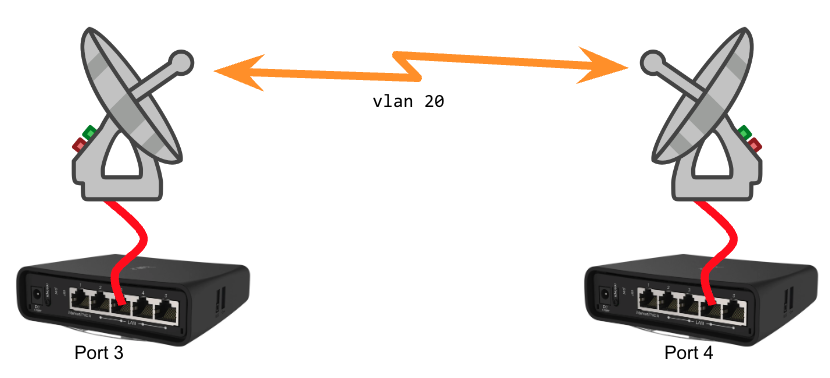 Cross-link diagram